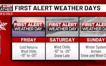 Weather Alert: Cold and Possible Snow Expected Friday to Sunday