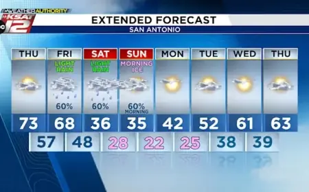 San Antonio Winter Weather: Weekend Timeline and Expectations