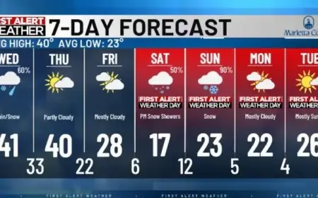 Showers and Warmer Temperatures Expected Wednesday