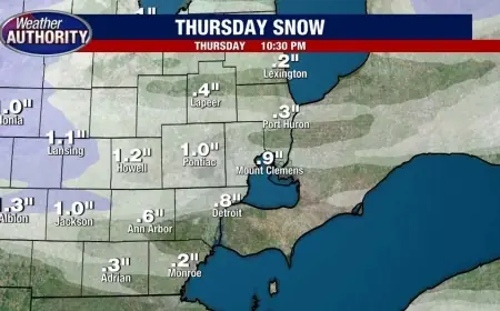 Detroit Weather Update: Winter Alerts, Wind and Blizzard Warning Terms Explained, and the Snowfall Forecast That Could Affect Rush Hour