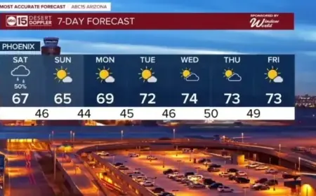 Accurate Winter Storm Forecast: Timing for Rain and Snow Unveiled