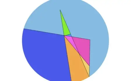 Maximize Pieces: Cutting an Infinite Pancake Efficiently