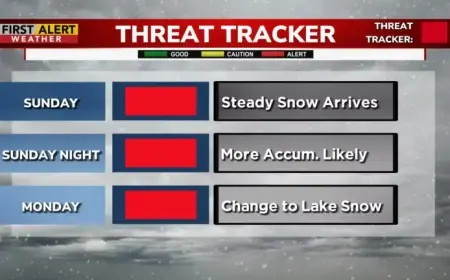 Snowstorm to Hit Sunday, Disrupting Afternoon Travel Plans