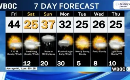 January 23, 2026: WBOC Delivers Your Morning Weather Forecast