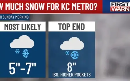 First Warn Weather Alert: Snow Concludes Sunday, Extreme Cold Lingers