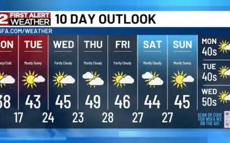 Temperatures Plummet Signaling a Frigid Week Ahead
