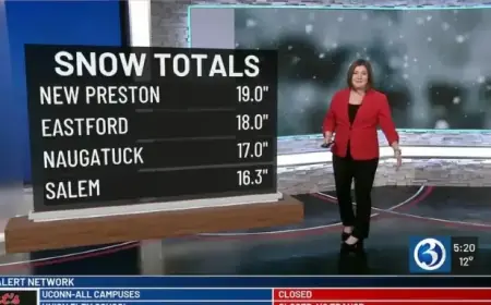 Winter Storm Benjamin: Snowfall Totals Rise Amid Developing Conditions