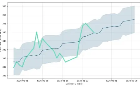 UNH stock swings ahead of earnings as Medicare Advantage rate shock rewrites the 2027 outlook