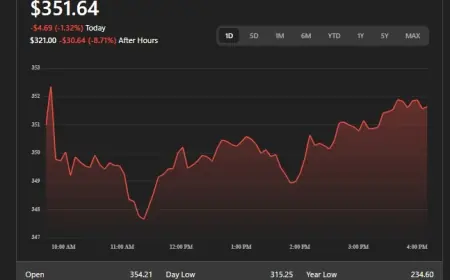 UNH stock steadies in the mid-$300s as UnitedHealth prepares to set the tone for 2026