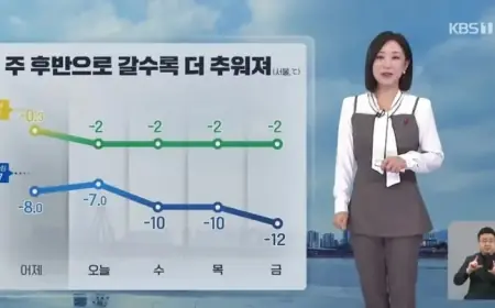 Weather Forecast: Week’s End Brings Colder Temperatures and Wildfire Risks