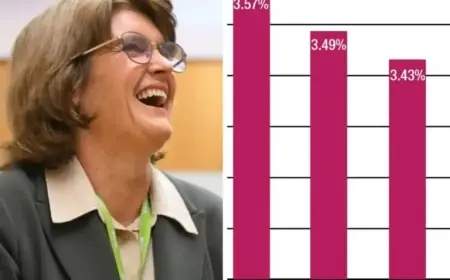 Bank’s Bold Inflation Forecast Puts Interest Rates in Focus