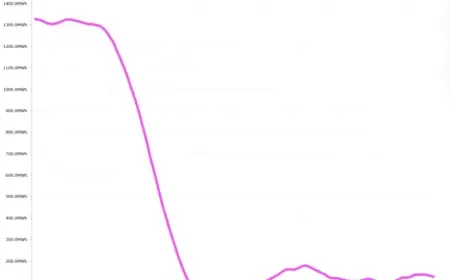 South Australia’s Battery Fleet Nearly Depleted Last Night