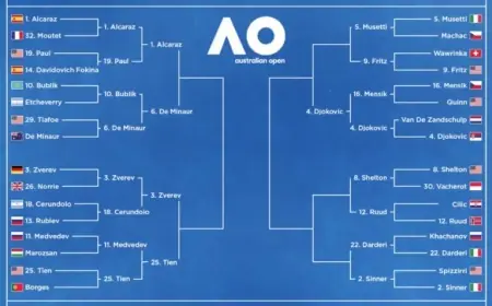 Australian Open 2026: Sunday Bracket Results, Winners, Losers, and Highlights