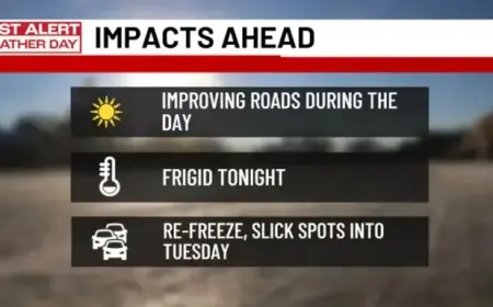 Monday Roads Improve Despite Persistent Cold: Latest Weather Forecast
