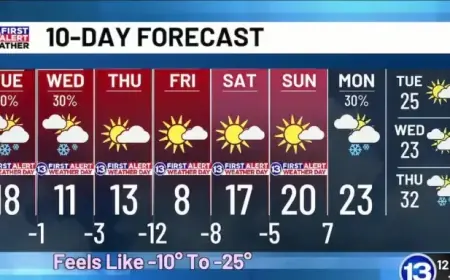 Annie Forecasts Tuesday Noon Weather Alert for January 27, 2026