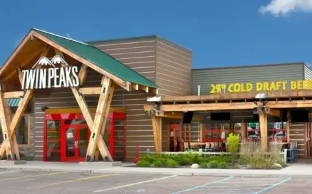 Twin Peaks Restaurants Stay Open Despite Bankruptcy Filing