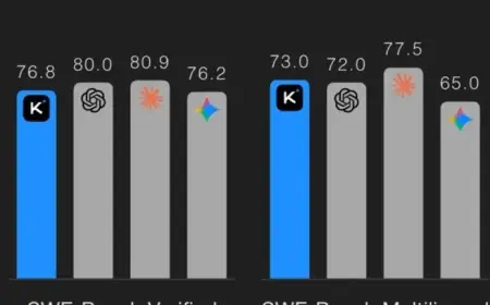 Moonshot’s AI Revolutionizes Vibe-coding with Single Video Upload