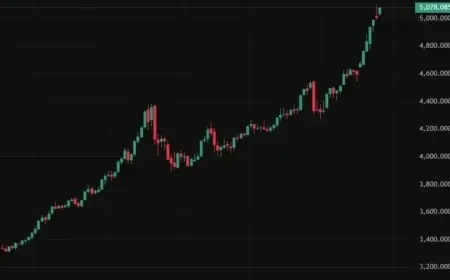 Morgan Stanley Predicts Gold Surge to $5,700 Amid Increasing Bank Optimism
