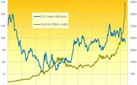Gold Soars to Record, Trump Image to Feature on Falling Dollar