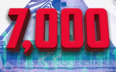 S&P 500 Surpasses 7,000, Driven by Unexpected Stock Leaders