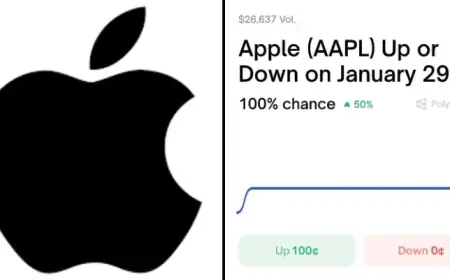 Apple (AAPL): January 29 Stock Predictions and Betting Odds