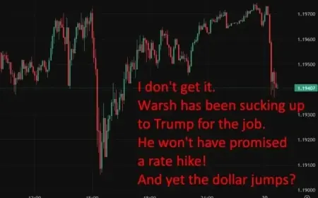 USD Surges on Speculation: Kevin Warsh Poised as Fed Chair, Announcement Friday