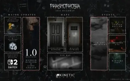 Kinetic Games Unveils Phasmophobia’s 2026 Development Roadmap