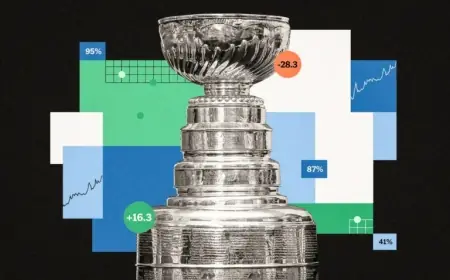 NHL 2025-26 Stanley Cup Playoff Odds and Projected Standings – The Athletic