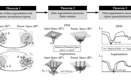 Study Reveals Optimal Conditions for Enhancing AI with Data
