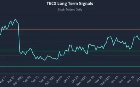 “TECX Introduces Movement as Input in Quant Signal Systems”