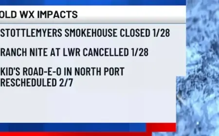 Cold Weather Challenges Local Events and Restaurants