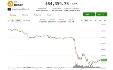 Analysts Predict Bitcoin’s Price Surge Toward $70,000