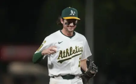 Athletics Extend Jacob Wilson Amid MLB Trade Buzz