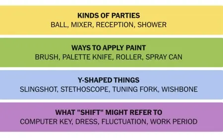 NYT Connections puzzle #965 spotlights parties, paint and Y-shaped things
