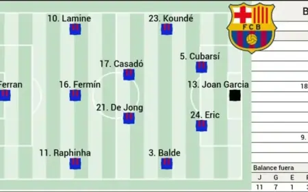 Frenkie De Jong Leads Barcelona Lineup Against Elche