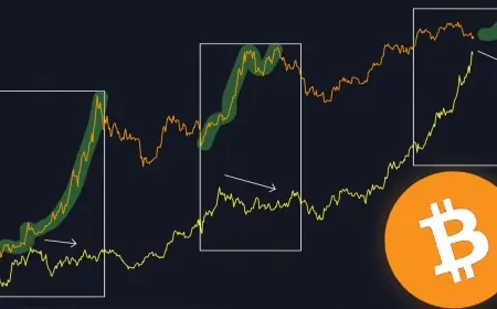 Bitcoin price slides as BTC breaks below $80,000 amid macro jitters