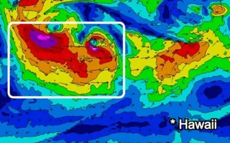 2026 Pipe Challenger Set to Make Waves: Forecast