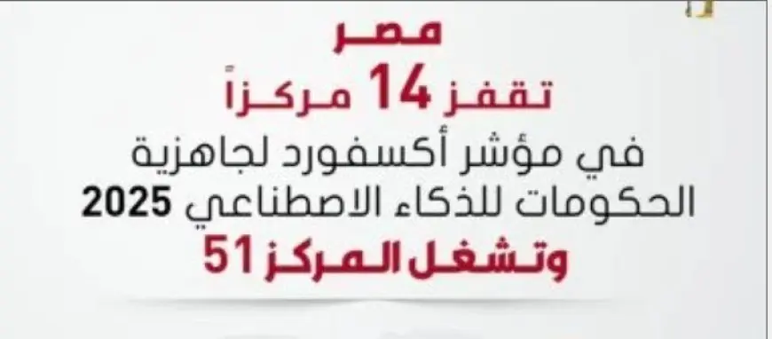 مصر تتصدر إفريقيا في مؤشر جاهزية الذكاء الاصطناعي الحكومي لعام 2025 حسب تقرير Oxford Insights