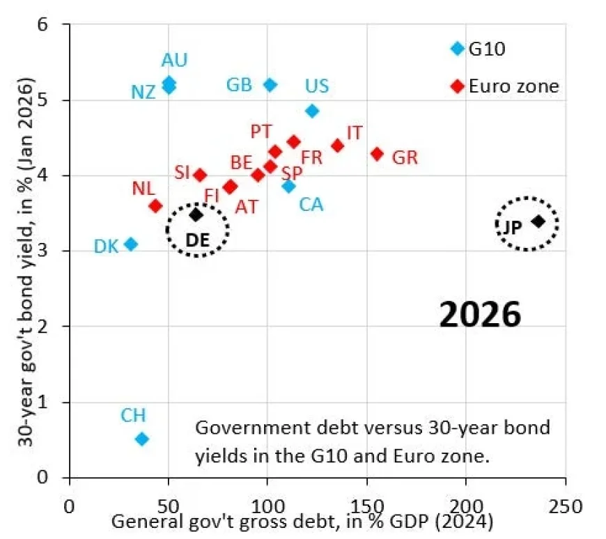 Robin J Brooks Analyzes Japan’s Economic Crisis
