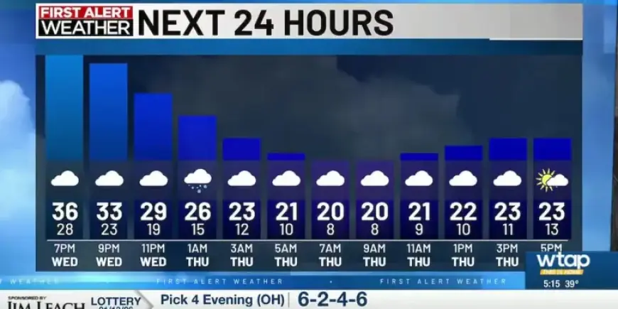 Frigid Air Returns with Snow Showers Tonight in Mid-Ohio Valley