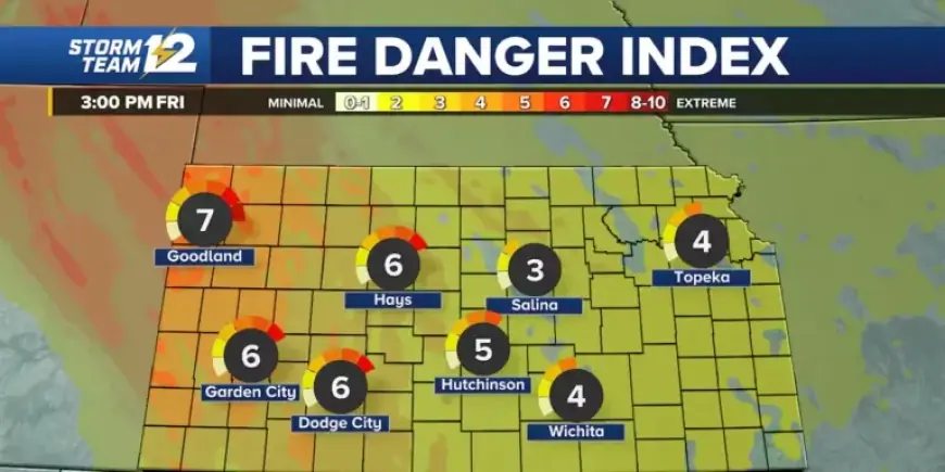 Severe Wind and Fire Threat Looms Over Kansas This Friday