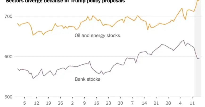 2026 Investment Strategy: Align with White House Policies