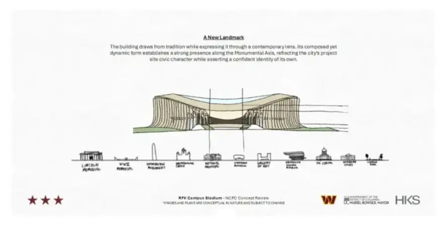 Comprehensive Guide: Commanders’ New Stadium Plans at RFK Stadium Campus