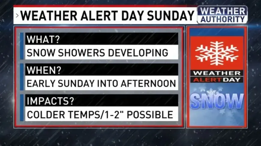 Weather Alert: Snow Hits Sunday, Followed by Severe Cold Tuesday