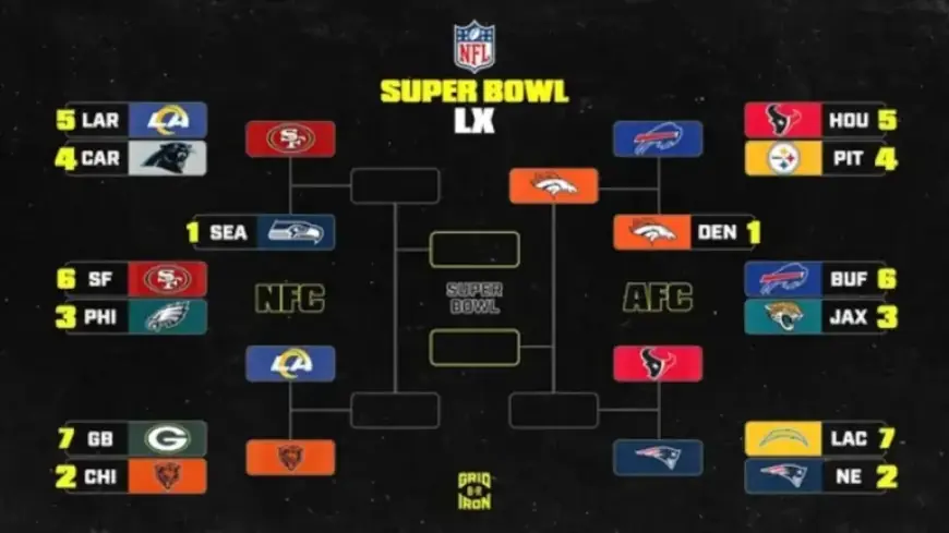 2026 NFL Playoff Bracket and Schedule Updated After Divisional Round