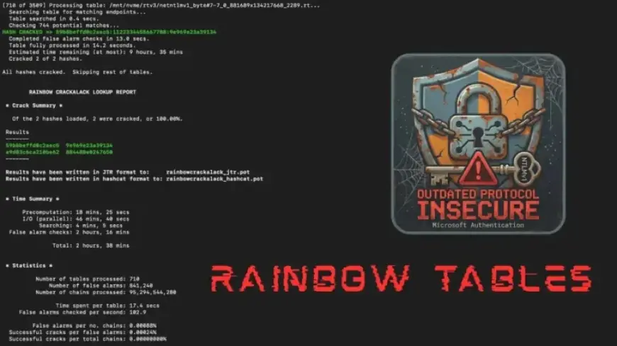 Mandiant Unveils Rainbow Tables for NTLMv1 Admin Password Hacking