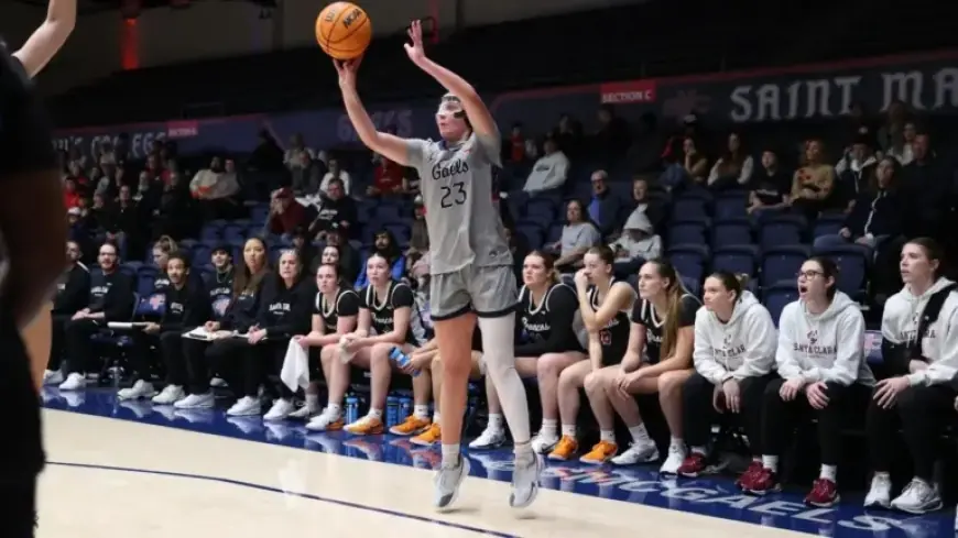 Saint Mary’s 4th Quarter Rally Falls Short, Santa Clara Wins 68-63