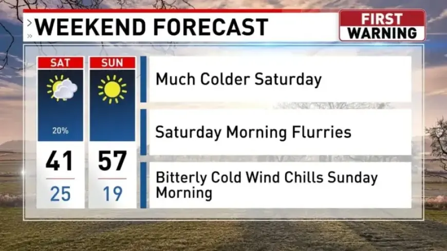 Winter Weather Set to Return This Weekend