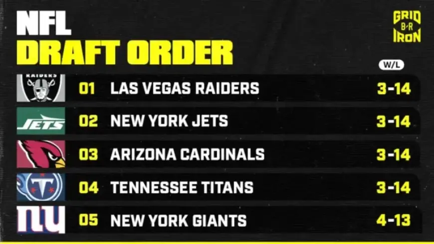 2026 NFL Draft Order Updated After Saturday’s Divisional Results