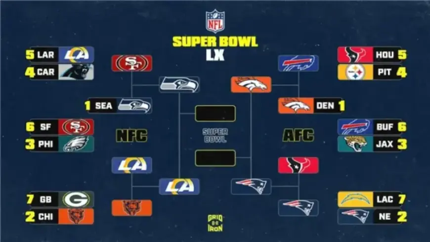 Super Bowl 2026 Predictions: Latest Odds Before Conference Championship Bracket